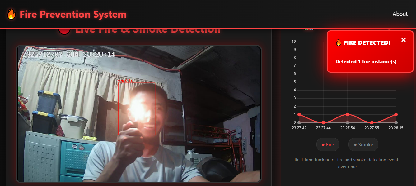 SentiVision Dashboard